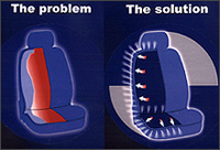 WALSER 'Aerotex' seat covers keep you cool! WALSER 'Aerotex' seat covers keep you cool!