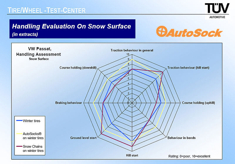 The Roof Box Company: AutoSock - textile wheel covers/snow chains