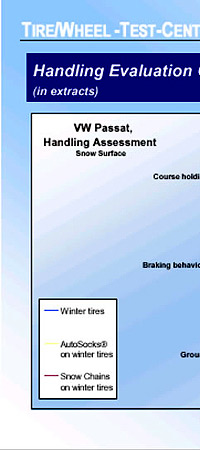 TUV Test results for AutoSock/Auto Sock/Auto Socks