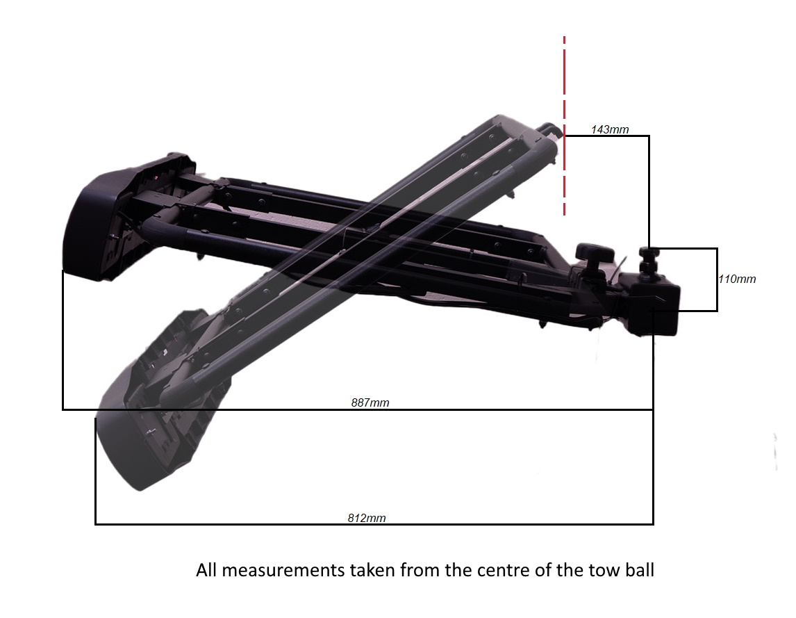 CRUZ Tailo diagram