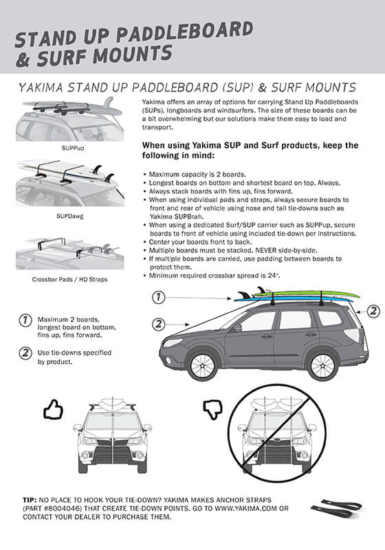 Yakima SUP Mounting information