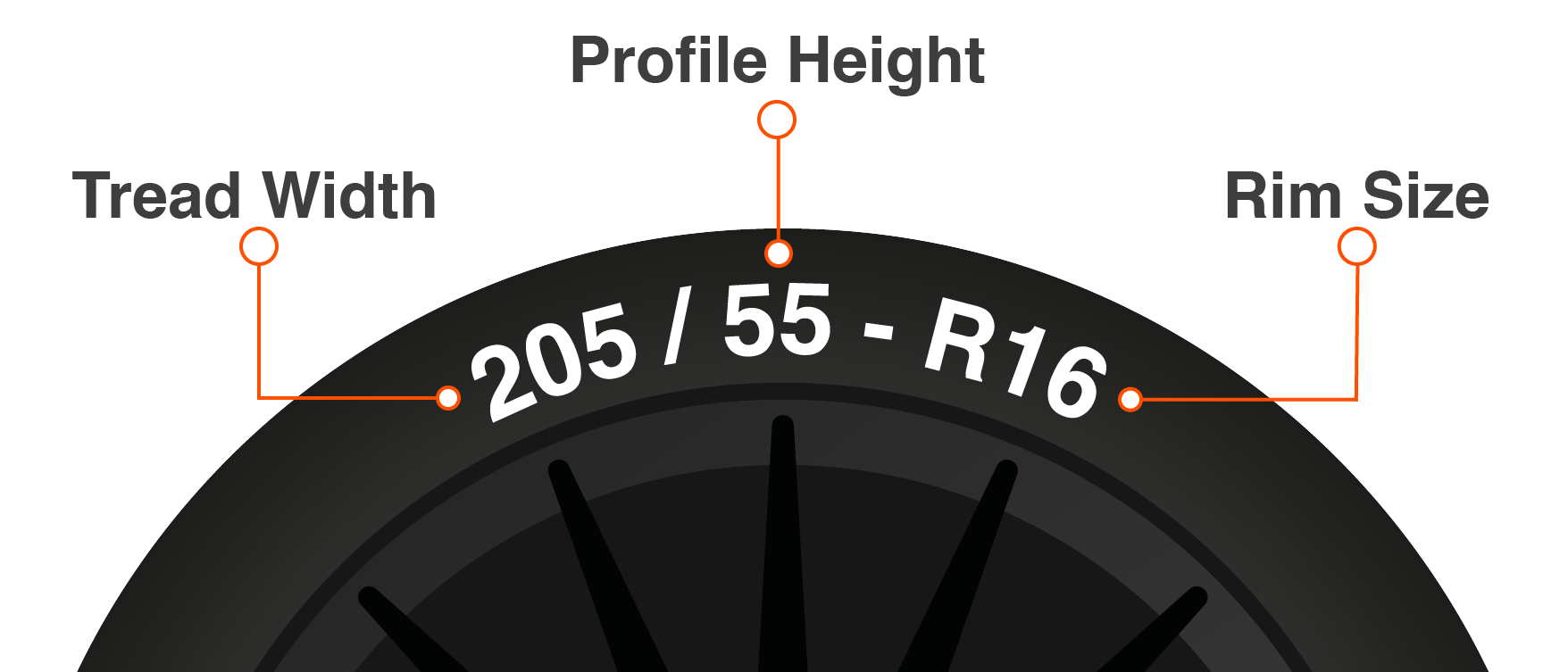 How to find your tyre size