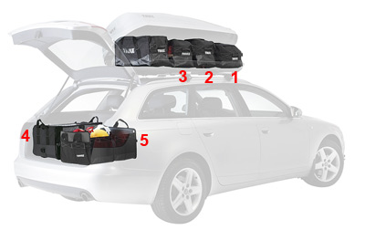 THULE Load & Go series: Go Pack Nose 8001, Go Pack 8002, Go Pack Mesh 8003, Go Box Express 8004, Go Box 8005